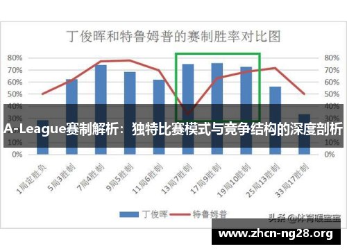 A-League赛制解析:独特比赛模式与竞争结构的深度剖析 A-League赛制解析:独特比赛模式与竞争结构的深度剖析