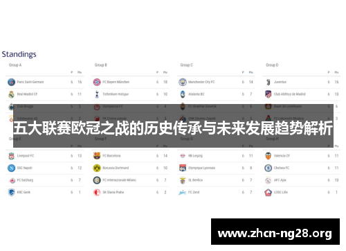 五大联赛欧冠之战的历史传承与未来发展趋势解析 五大联赛欧冠之战的历史传承与未来发展趋势解析