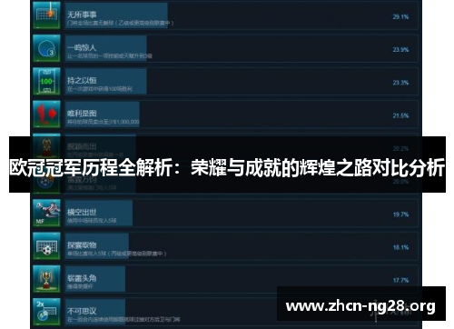 欧冠冠军历程全解析:荣耀与成就的辉煌之路对比分析 欧冠冠军历程全解析:荣耀与成就的辉煌之路对比分析