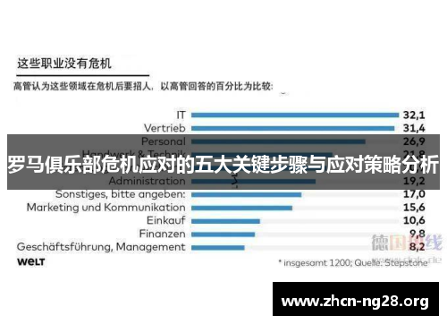 罗马俱乐部危机应对的五大关键步骤与应对策略分析 罗马俱乐部危机应对的五大关键步骤与应对策略分析