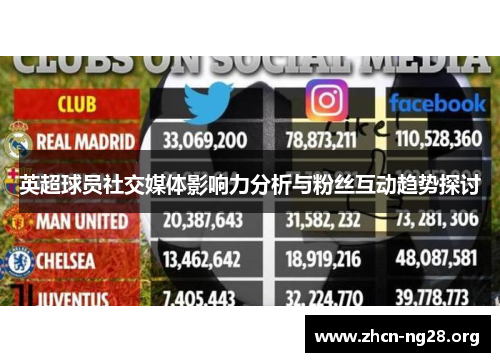 英超球员社交媒体影响力分析与粉丝互动趋势探讨 英超球员社交媒体影响力分析与粉丝互动趋势探讨