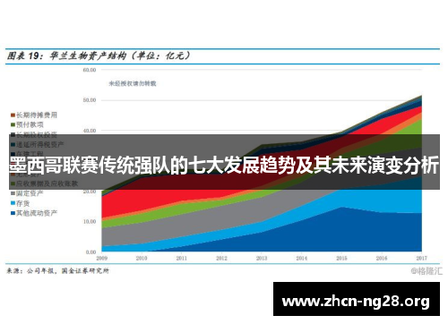 墨西哥联赛传统强队的七大发展趋势及其未来演变分析