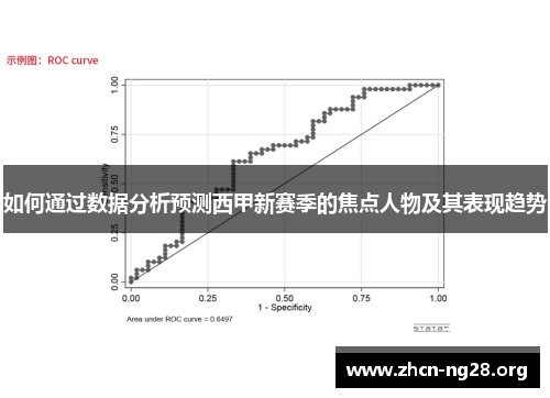 如何通过数据分析预测西甲新赛季的焦点人物及其表现趋势 如何通过数据分析预测西甲新赛季的焦点人物及其表现趋势