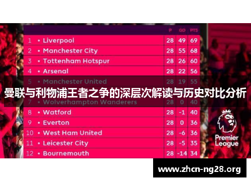 曼联与利物浦王者之争的深层次解读与历史对比分析 曼联与利物浦王者之争的深层次解读与历史对比分析