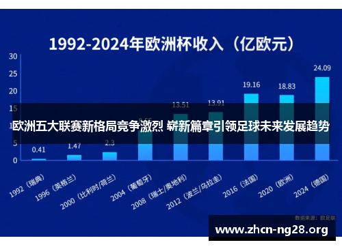 欧洲五大联赛新格局竞争激烈 崭新篇章引领足球未来发展趋势 欧洲五大联赛新格局竞争激烈 崭新篇章引领足球未来发展趋势
