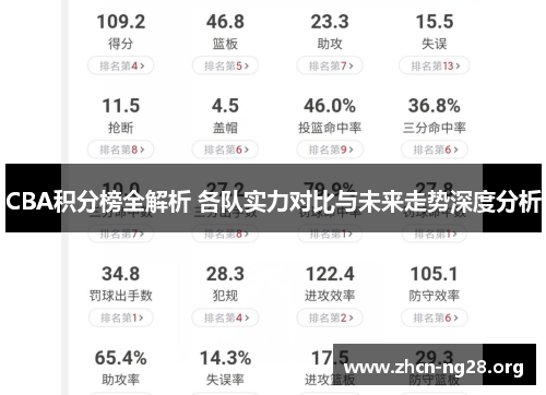 CBA积分榜全解析 各队实力对比与未来走势深度分析 CBA积分榜全解析 各队实力对比与未来走势深度分析