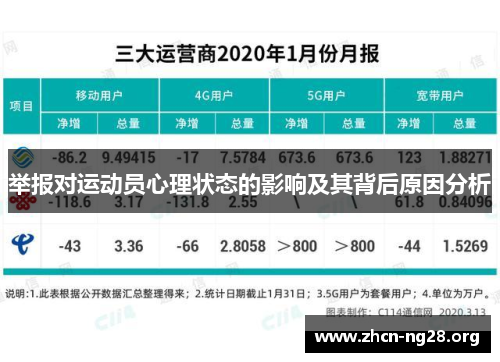 举报对运动员心理状态的影响及其背后原因分析