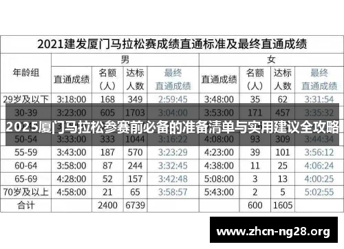 2025厦门马拉松参赛前必备的准备清单与实用建议全攻略 2025厦门马拉松参赛前必备的准备清单与实用建议全攻略