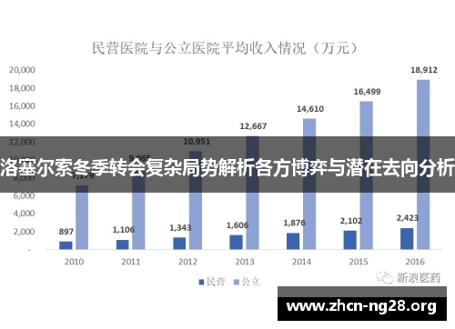 洛塞尔索冬季转会复杂局势解析各方博弈与潜在去向分析 洛塞尔索冬季转会复杂局势解析各方博弈与潜在去向分析