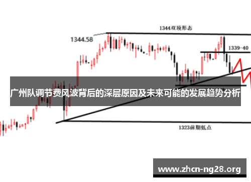 广州队调节费风波背后的深层原因及未来可能的发展趋势分析 广州队调节费风波背后的深层原因及未来可能的发展趋势分析