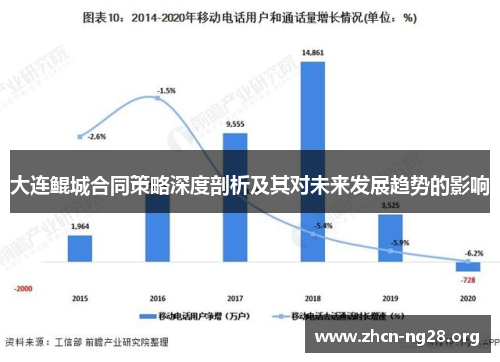 大连鲲城合同策略深度剖析及其对未来发展趋势的影响 大连鲲城合同策略深度剖析及其对未来发展趋势的影响