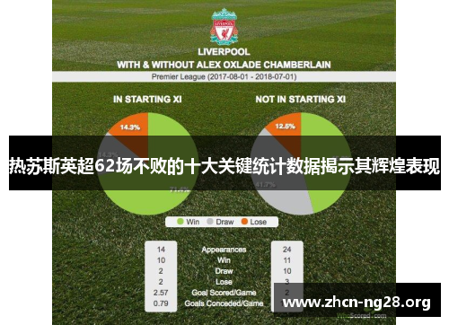 热苏斯英超62场不败的十大关键统计数据揭示其辉煌表现 热苏斯英超62场不败的十大关键统计数据揭示其辉煌表现