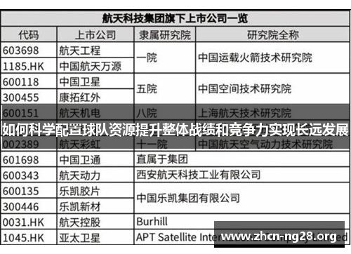 如何科学配置球队资源提升整体战绩和竞争力实现长远发展 如何科学配置球队资源提升整体战绩和竞争力实现长远发展