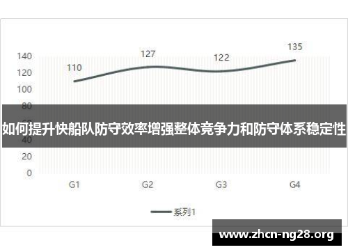 如何提升快船队防守效率增强整体竞争力和防守体系稳定性 如何提升快船队防守效率增强整体竞争力和防守体系稳定性