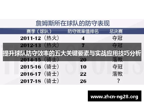 提升球队防守效率的五大关键要素与实战应用技巧分析 提升球队防守效率的五大关键要素与实战应用技巧分析