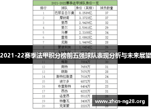 2021-22赛季法甲积分榜前五强球队表现分析与未来展望