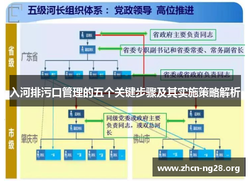 入河排污口管理的五个关键步骤及其实施策略解析 入河排污口管理的五个关键步骤及其实施策略解析