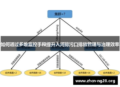 如何通过多维监控手段提升入河排污口排放管理与治理效率 如何通过多维监控手段提升入河排污口排放管理与治理效率