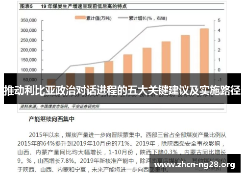 推动利比亚政治对话进程的五大关键建议及实施路径 推动利比亚政治对话进程的五大关键建议及实施路径