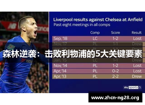 森林逆袭:击败利物浦的5大关键要素 森林逆袭:击败利物浦的5大关键要素