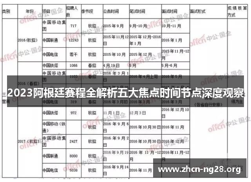 2023阿根廷赛程全解析五大焦点时间节点深度观察 2023阿根廷赛程全解析五大焦点时间节点深度观察