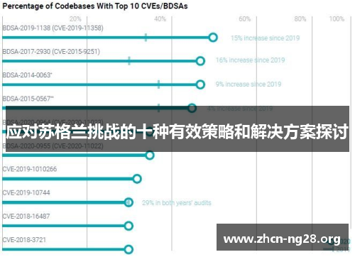 应对苏格兰挑战的十种有效策略和解决方案探讨 应对苏格兰挑战的十种有效策略和解决方案探讨