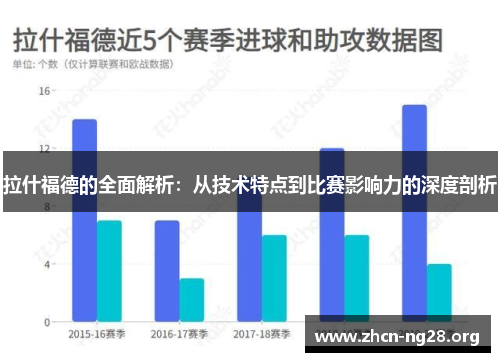 拉什福德的全面解析:从技术特点到比赛影响力的深度剖析 拉什福德的全面解析:从技术特点到比赛影响力的深度剖析