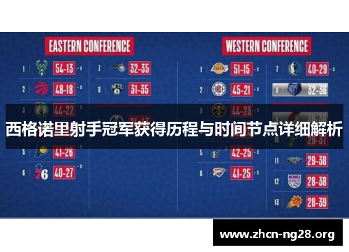 西格诺里射手冠军获得历程与时间节点详细解析