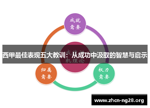 西甲最佳表现五大教训:从成功中汲取的智慧与启示 西甲最佳表现五大教训:从成功中汲取的智慧与启示