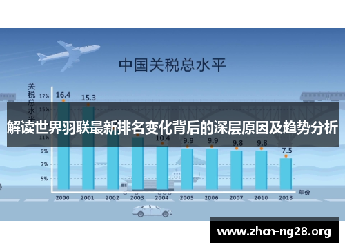 解读世界羽联最新排名变化背后的深层原因及趋势分析 解读世界羽联最新排名变化背后的深层原因及趋势分析