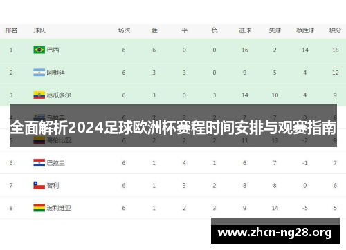 全面解析2024足球欧洲杯赛程时间安排与观赛指南 全面解析2024足球欧洲杯赛程时间安排与观赛指南