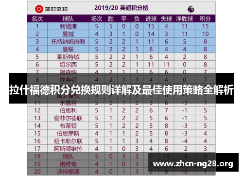 拉什福德积分兑换规则详解及最佳使用策略全解析